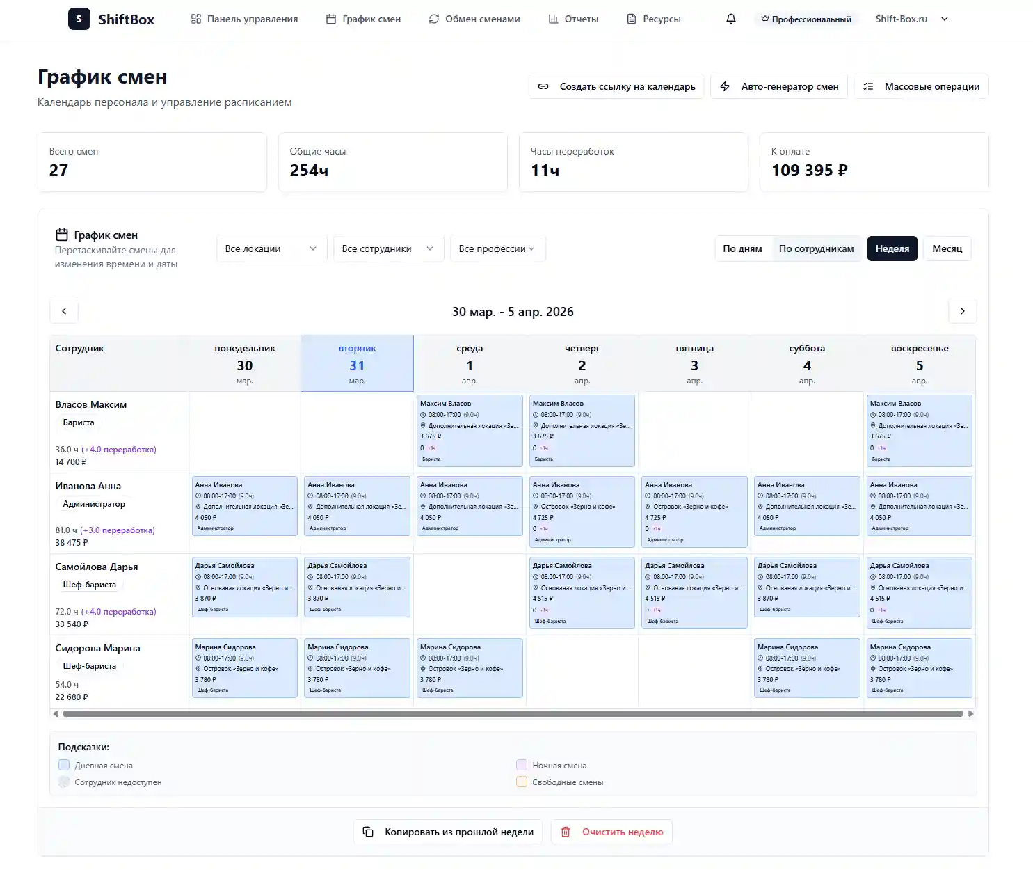 Отчеты и аналитика по сценарию график строительства и производства в ShiftBox